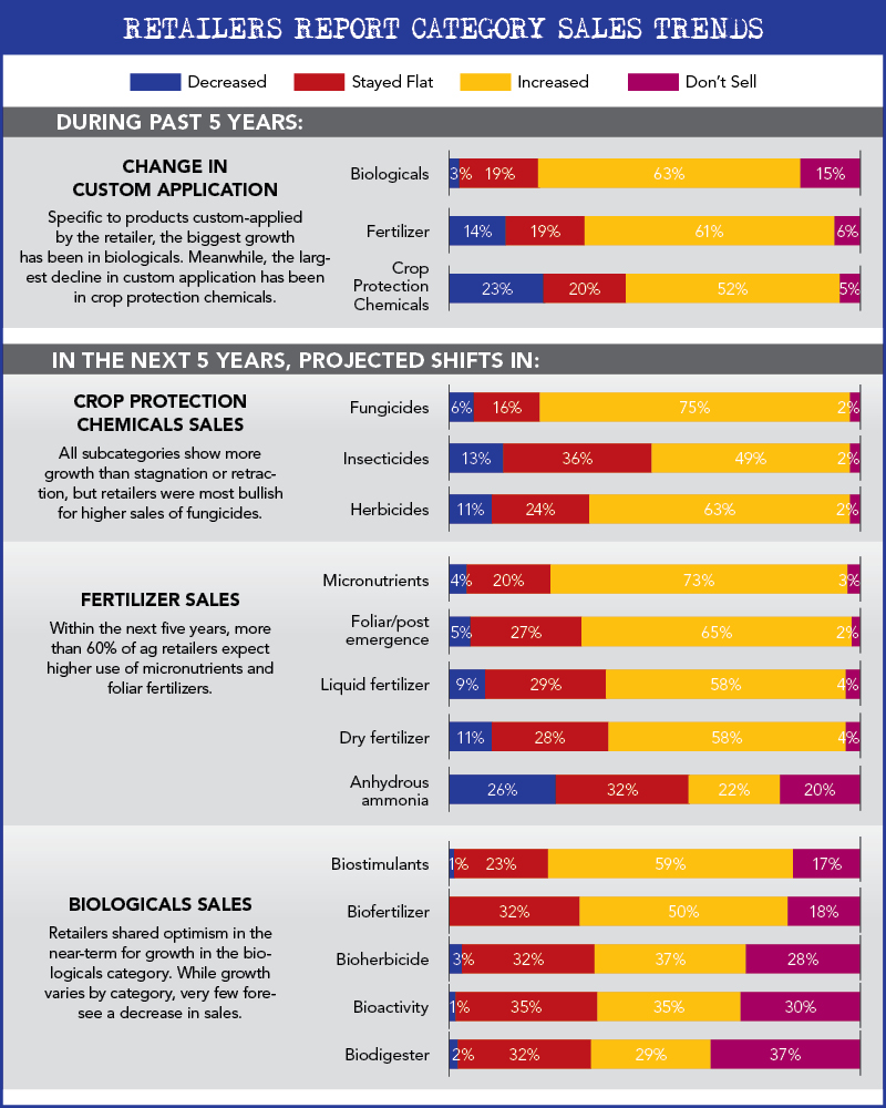 New Data Builds Model Retailer The Scoop   Model Retailer   The Scoop February 2024 Cover Story   Retailers Report Category Sales Trends 